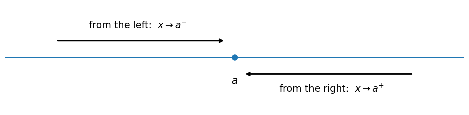 A number line showing inputs approaching one target from the left and from the right.